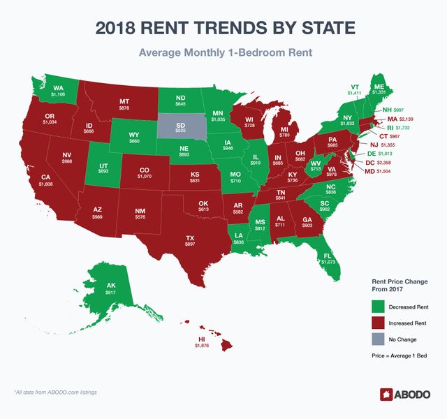 2018 us average rents by state